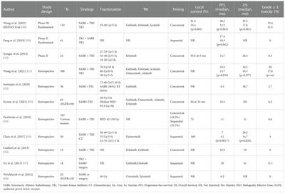 Stereotactic ablative radiotherapy for acquired resistance to EGFR therapy in metastatic non-small cell lung cancer